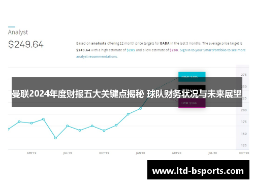 曼联2024年度财报五大关键点揭秘 球队财务状况与未来展望