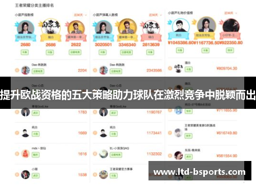 提升欧战资格的五大策略助力球队在激烈竞争中脱颖而出
